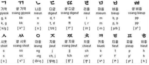 韩语的起源，韩语和汉语的差别
